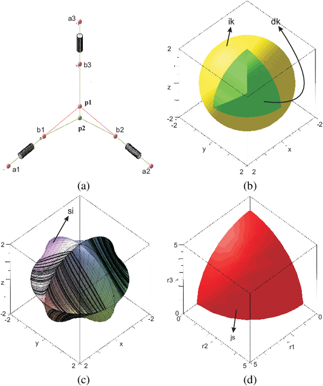 Figure 1 for An algebraic method to check the singularity-free paths for parallel robots
