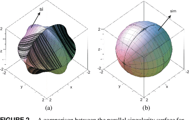 Figure 3 for An algebraic method to check the singularity-free paths for parallel robots