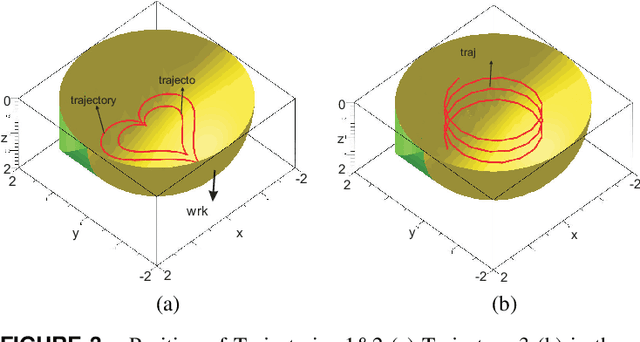 Figure 4 for An algebraic method to check the singularity-free paths for parallel robots