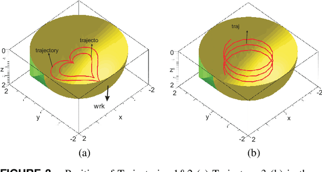 Figure 4 for An algebraic method to check the singularity-free paths for parallel robots