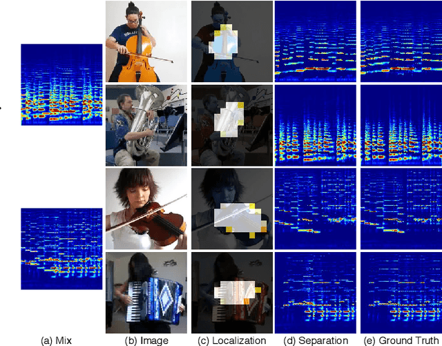 Figure 1 for Separating Sounds from a Single Image