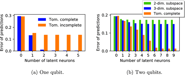 Figure 4 for Discovering physical concepts with neural networks