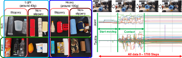 Figure 3 for Multi-Fingered In-Hand Manipulation with Various Object Properties Using Graph Convolutional Networks and Distributed Tactile Sensors