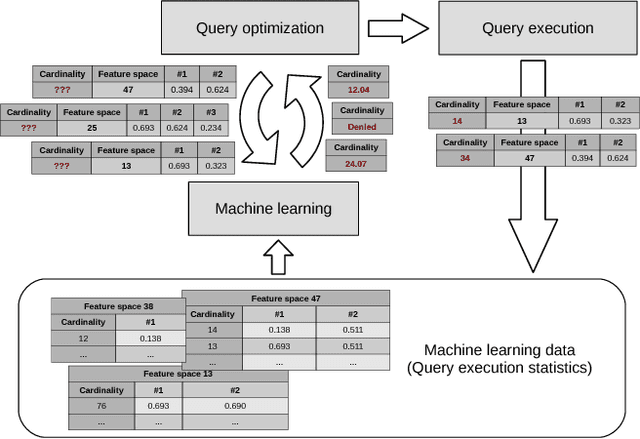 Figure 2 for Adaptive Cardinality Estimation