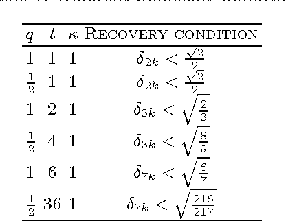 Figure 1 for A Nonconvex Approach for Structured Sparse Learning