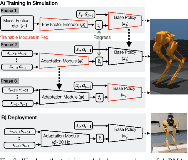 Figure 2 for Adapting Rapid Motor Adaptation for Bipedal Robots