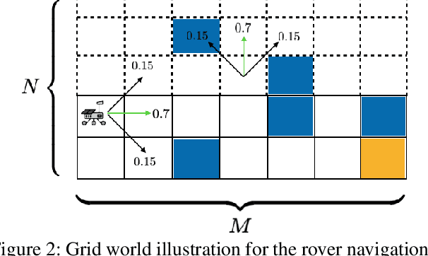 Figure 3 for Constrained Risk-Averse Markov Decision Processes