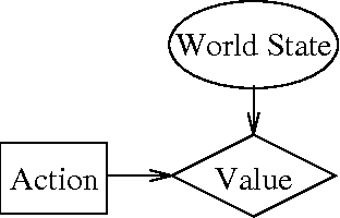 Figure 1 for Reasoning about the Value of Decision-Model Refinement: Methods and Application