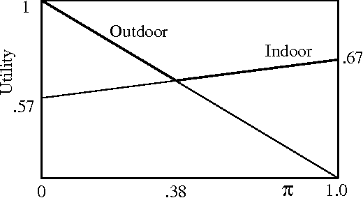 Figure 2 for Reasoning about the Value of Decision-Model Refinement: Methods and Application