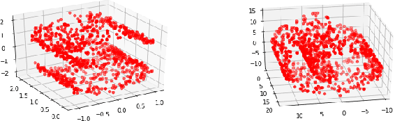 Figure 1 for Evaluating the distribution learning capabilities of GANs