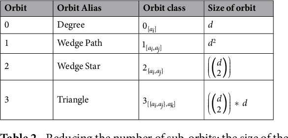 Figure 4 for Graphlets in Multiplex Networks