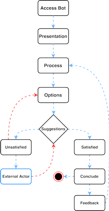 Figure 2 for Beyond Patient Monitoring: Conversational Agents Role in Telemedicine & Healthcare Support For Home-Living Elderly Individuals