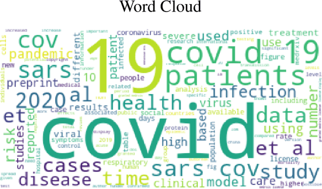 Figure 1 for Can questions summarize a corpus? Using question generation for characterizing COVID-19 research