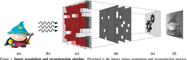 Figure 1 for A Picture is Worth a Billion Bits: Real-Time Image Reconstruction from Dense Binary Pixels