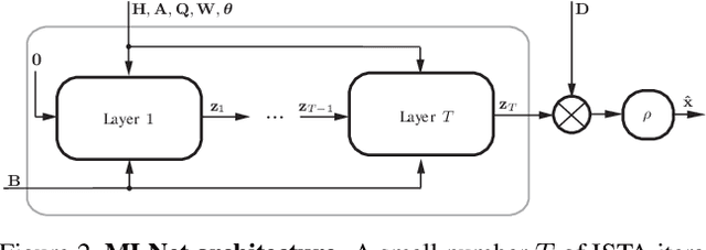 Figure 3 for A Picture is Worth a Billion Bits: Real-Time Image Reconstruction from Dense Binary Pixels