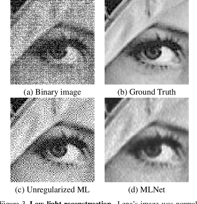 Figure 4 for A Picture is Worth a Billion Bits: Real-Time Image Reconstruction from Dense Binary Pixels