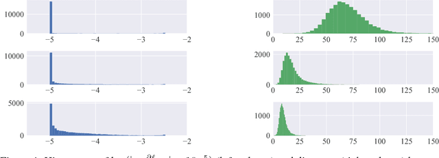 Figure 4 for Tackling Early Sparse Gradients in Softmax Activation Using Leaky Squared Euclidean Distance