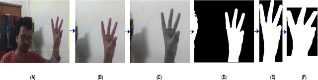 Figure 3 for Design of Human Machine Interface through vision-based low-cost Hand Gesture Recognition system based on deep CNN