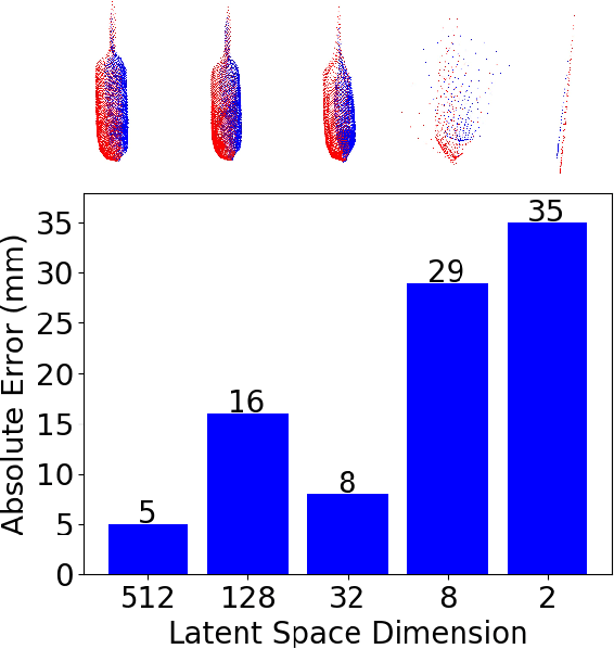 Figure 4 for Real-time Soft Robot 3D Proprioception via Deep Vision-based Sensing