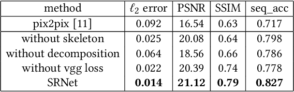 Figure 2 for Editing Text in the Wild