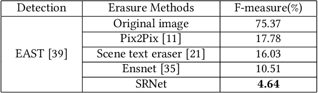 Figure 4 for Editing Text in the Wild