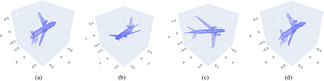 Figure 1 for Staying in Shape: Learning Invariant Shape Representations using Contrastive Learning