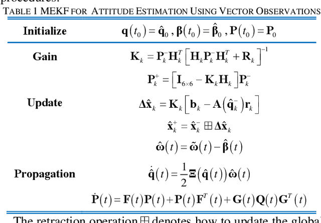 Figure 1 for MEKF Ignoring Initial Conditions for Attitude Estimation Using Vector Observations