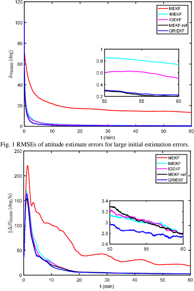 Figure 2 for MEKF Ignoring Initial Conditions for Attitude Estimation Using Vector Observations