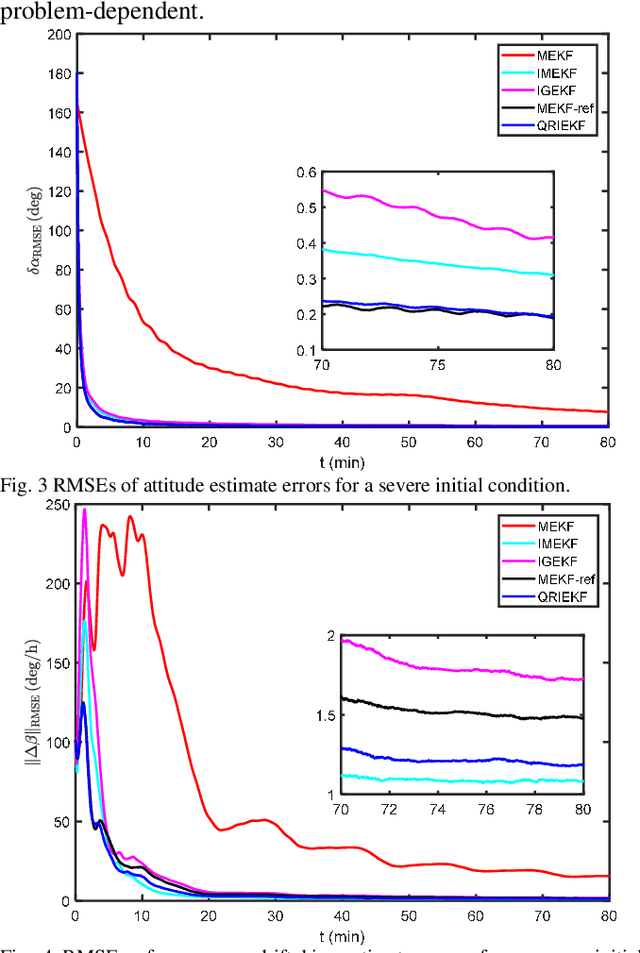 Figure 3 for MEKF Ignoring Initial Conditions for Attitude Estimation Using Vector Observations