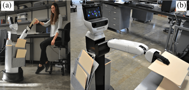 Figure 1 for Toward Achieving Formal Guarantees for Human-Aware Controllers in Human-Robot Interactions