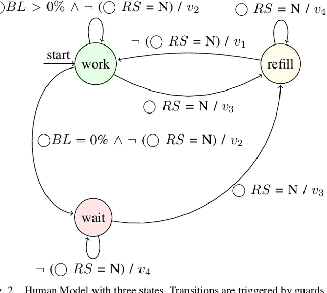 Figure 2 for Toward Achieving Formal Guarantees for Human-Aware Controllers in Human-Robot Interactions