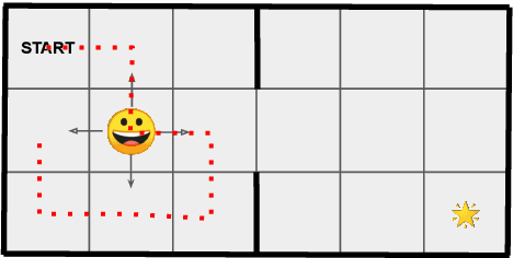 Figure 1 for End-Effect Exploration Drive for Effective Motor Learning