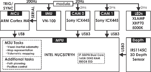 Figure 3 for Towards Robotically Supported Decommissioning of Nuclear Sites