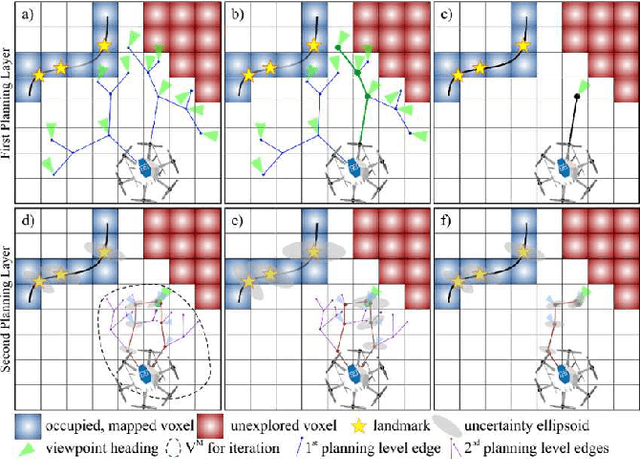 Figure 4 for Towards Robotically Supported Decommissioning of Nuclear Sites