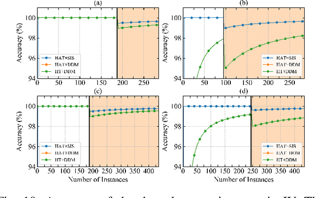 Figure 2 for Real-Time Power System Event Detection: A Novel Instance Selection Approach