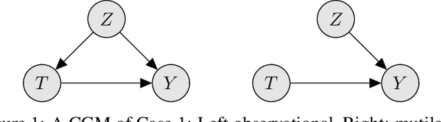 Figure 1 for Causal inference with Bayes rule