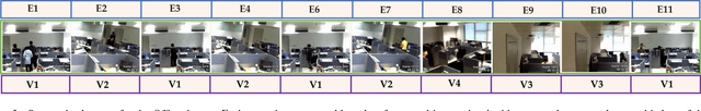 Figure 3 for Multi-View Surveillance Video Summarization via Joint Embedding and Sparse Optimization