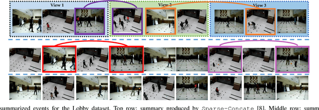 Figure 4 for Multi-View Surveillance Video Summarization via Joint Embedding and Sparse Optimization