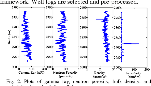 Figure 2 for A One class Classifier based Framework using SVDD : Application to an Imbalanced Geological Dataset