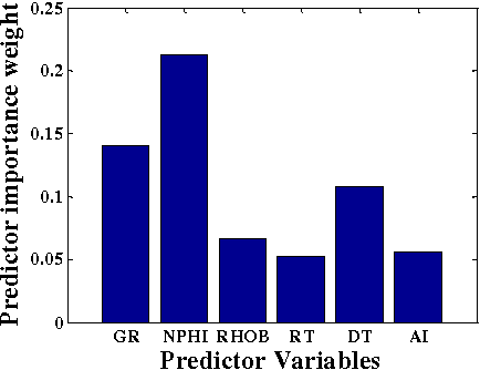 Figure 4 for A One class Classifier based Framework using SVDD : Application to an Imbalanced Geological Dataset