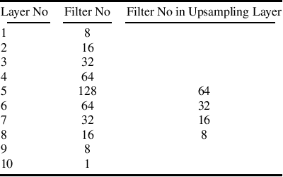 Figure 1 for An Inception Inspired Deep Network to Analyse Fundus Images