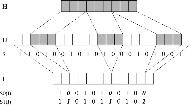 Figure 3 for Understanding Exhaustive Pattern Learning