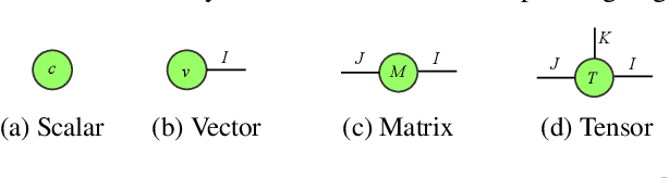 Figure 1 for Convolutional Tensor-Train LSTM for Spatio-temporal Learning