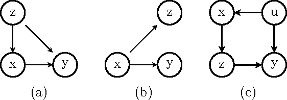 Figure 1 for On the Validity of Covariate Adjustment for Estimating Causal Effects