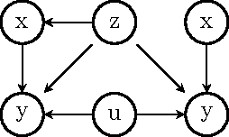 Figure 2 for On the Validity of Covariate Adjustment for Estimating Causal Effects