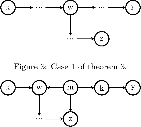 Figure 3 for On the Validity of Covariate Adjustment for Estimating Causal Effects