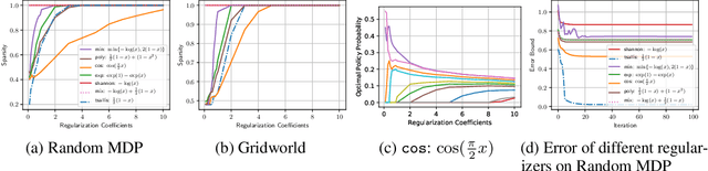 Figure 1 for A Unified Framework for Regularized Reinforcement Learning