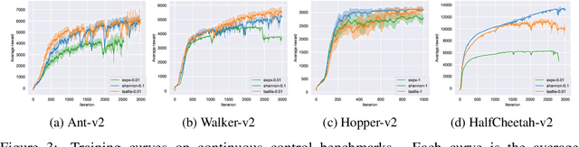 Figure 3 for A Unified Framework for Regularized Reinforcement Learning