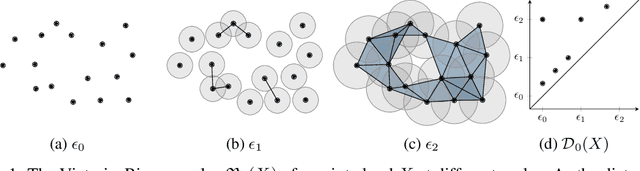 Figure 1 for Topological Autoencoders