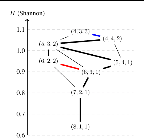 Figure 1 for Why the Rich Get Richer? On the Balancedness of Random Partition Models